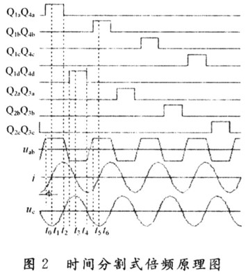 基于分时一相位控制串联谐振逆变器的研究 - 21IC中国电子网