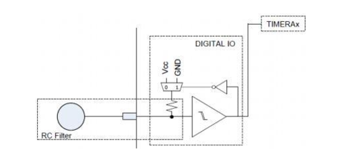 MSP430电容触摸转轮 - 控制/MCU - 电子发烧友网