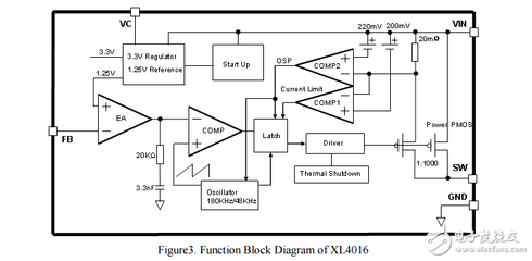 XL4016降压集成芯片-电子电路图,电子技术资料网站
